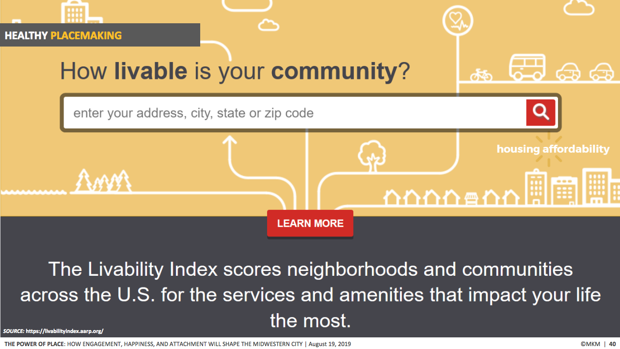 The Livability Index scores neighborhood wellbeing in communities across the U.S.