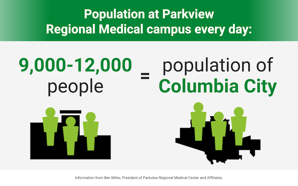 Parkview Regional Medical Center campus is growing its footprint at 11109 Parkview Plaza Dr.